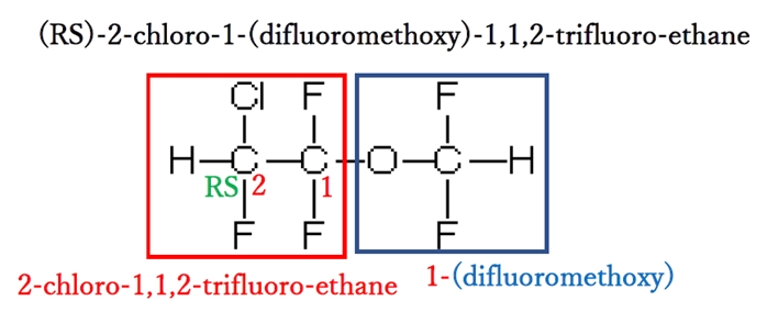 83回薬剤師国家試験問1 IUPAC規則名